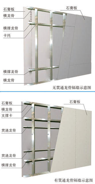 北京智慧树石膏板隔墙单元实解